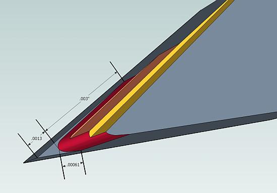 Plane iron, two possible ruler trick honed bevels